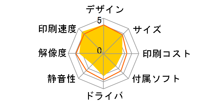 Officejet 7000 C9299A#ABJ�̃��[�U�[���r���[