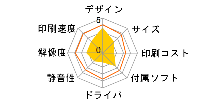 Officejet 6000 CB051A#ABJ�̃��[�U�[���r���[