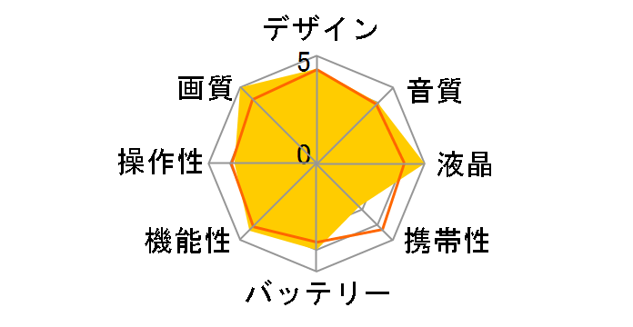 AG-HCK10G̃[U[r[