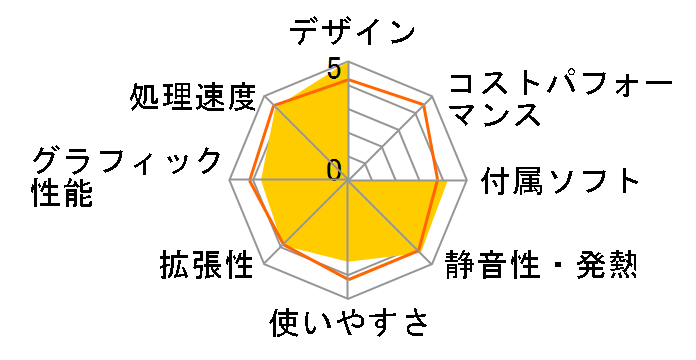 Aspire X5812 ASX5812-A52�̃��[�U�[���r���[