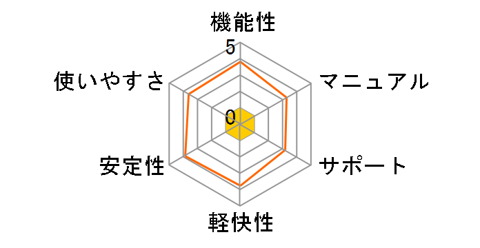 �M����� Ver.17�̃��[�U�[���r���[