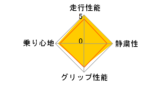 Playz PZ-X 215/45R17 91W XL�̃��[�U�[���r���[