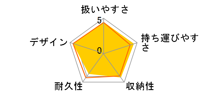 �z���C�g���[�x�� ���`���J���t�@�[�X�g�� CZ-400 (�O���[��)�̃��[�U�[���r���[