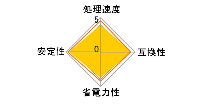 Athlon II X3 Triple-Core 435 BOX�̃��[�U�[���r���[