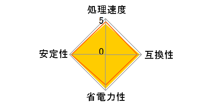 Athlon II X2 Dual-Core 240e BOX�̃��[�U�[���r���[