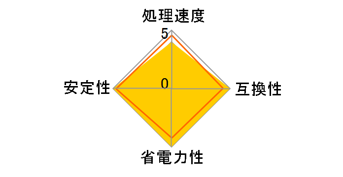 Athlon II X2 Dual-Core 235e BOX�̃��[�U�[���r���[