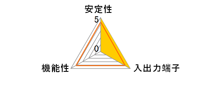 REX-EXU3 (USB3.0)�̃��[�U�[���r���[