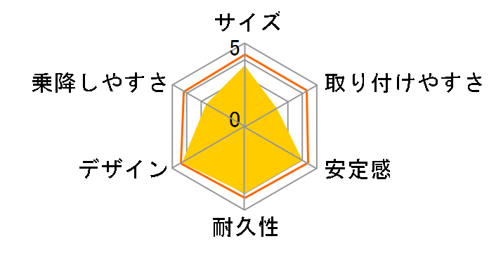 EX COMBI �[�E�X�^�[��EG ZZ (�S�[���h�u���E��)�̃��[�U�[���r���[