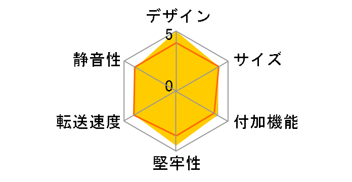 RS-EC3-U3BK�̃��[�U�[���r���[