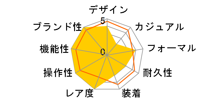 �N���m�X�R�[�v CH1523�̃��[�U�[���r���[