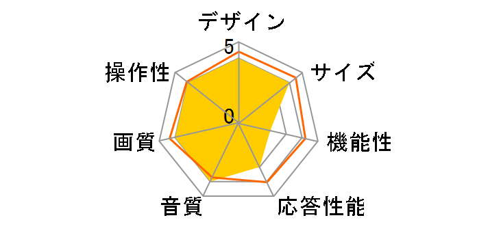 VIZON LCD-42DX350 [42�C���`]�̃��[�U�[���r���[