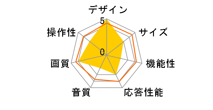 VIZON LCD-32FX350 [32�C���`]�̃��[�U�[���r���[