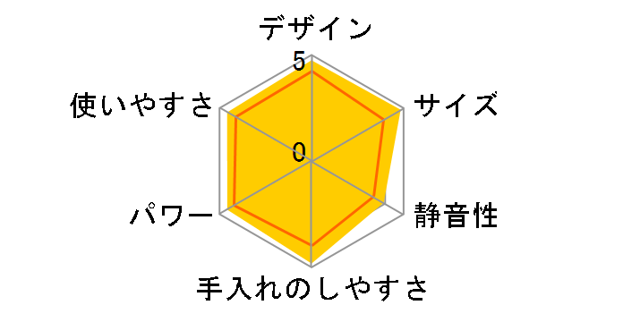 SKR-J250�̃��[�U�[���r���[