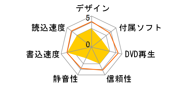 BR-PX68U2-BK�̃��[�U�[���r���[