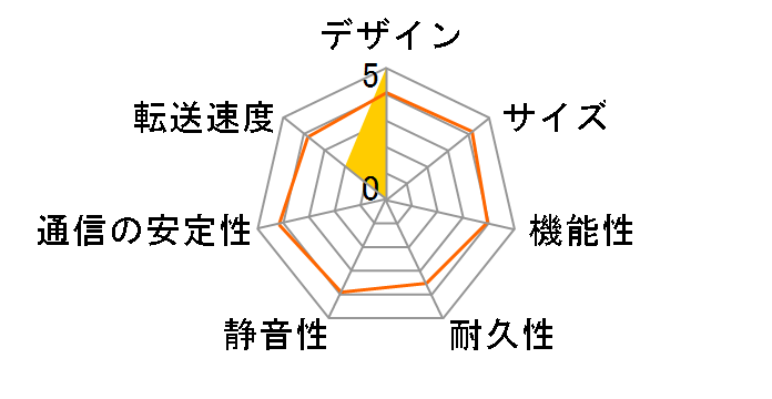 LinkStation Mini LS-WSX500L/R1�̃��[�U�[���r���[