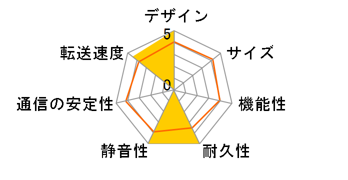 LinkStation Mini LS-WSX1.0TL/R1�̃��[�U�[���r���[