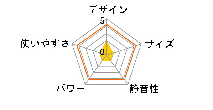 FH-913�̃��[�U�[���r���[