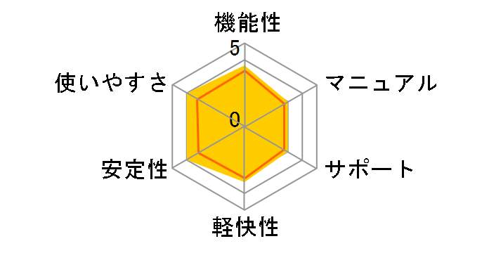 IBM �z�[���y�[�W�E�r���_�[14�̃��[�U�[���r���[