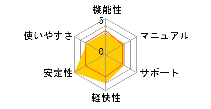 IBM �z�[���y�[�W�E�r���_�[14 ���ЃZ�b�g�̃��[�U�[���r���[