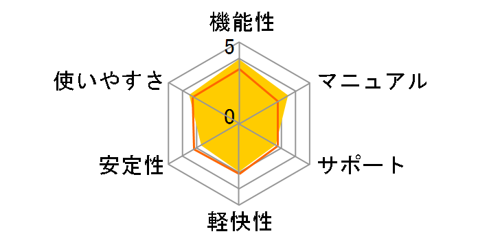 IBM �z�[���y�[�W�E�r���_�[14 �o�[�W�����A�b�v�ł̃��[�U�[���r���[