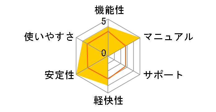 IBM �z�[���y�[�W�E�r���_�[14 �A�J�f�~�b�N�� �o�����[�p�b�N�̃��[�U�[���r���[