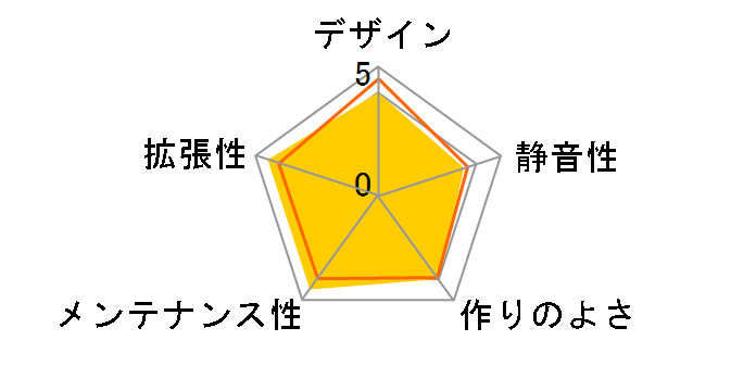 K100 V2 SE�̃��[�U�[���r���[