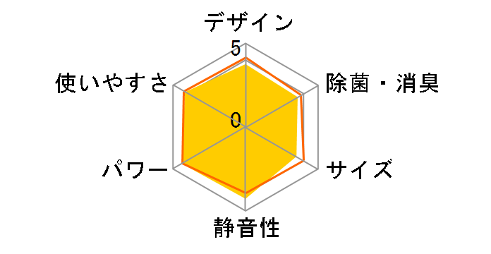 ������ ���[�u�A�C Navi MSZ-ZW400S�̃��[�U�[���r���[