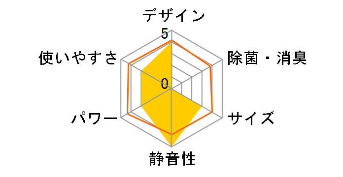 ������ ���[�u�A�C Navi MSZ-ZW630S�̃��[�U�[���r���[