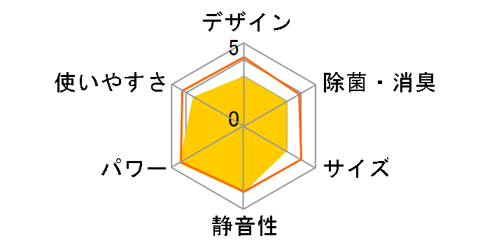 ������ ���[�u�A�C Navi MSZ-ZW710S�̃��[�U�[���r���[