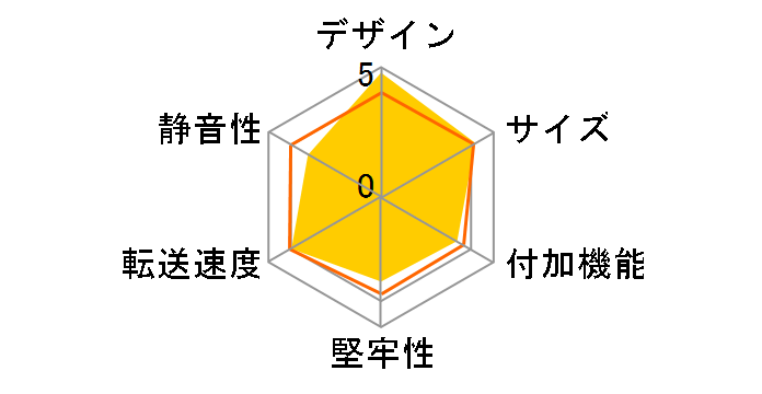 CG-HDCU3000F�̃��[�U�[���r���[