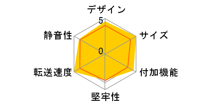 CG-HDCEU3000F�̃��[�U�[���r���[