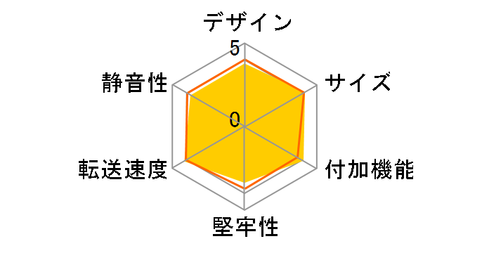 CG-HDC2EU3100�̃��[�U�[���r���[