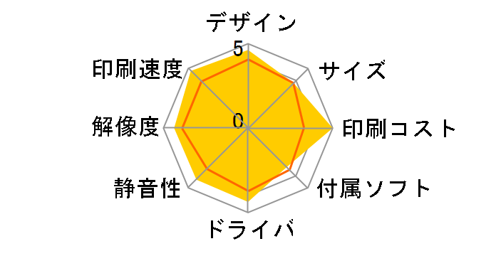 Satera LBP6300�̃��[�U�[���r���[