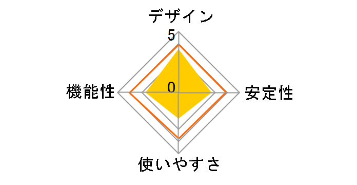 PLC-ET/MA-S �e�@&�q�@�Z�b�g�̃��[�U�[���r���[