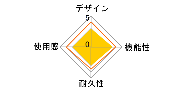 ���C�hde�|�[�^�u�� SA0995�̃��[�U�[���r���[