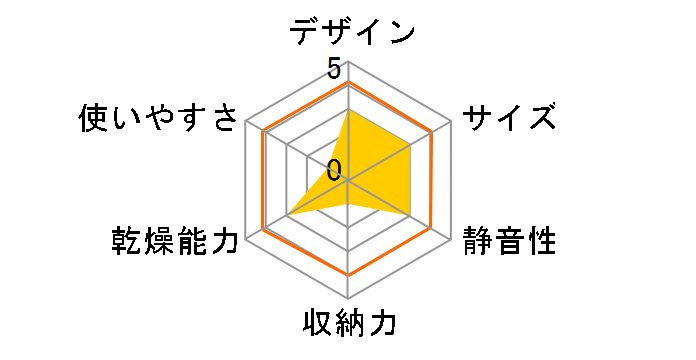BONABONA BX-D19�̃��[�U�[���r���[
