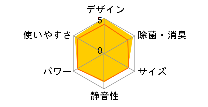 �吴�� RAS-401UDR�̃��[�U�[���r���[