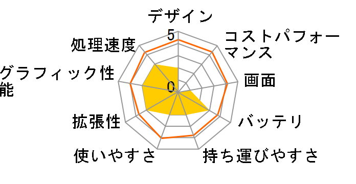 dynabook CXW/47KW PACW47KLG10W-K ���i.com���胂�f���̃��[�U�[���r���[