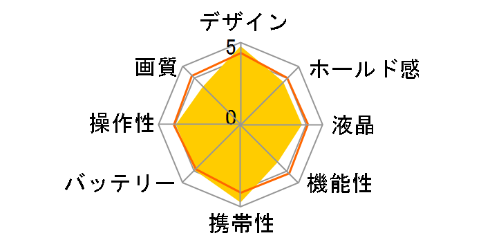 FinePix Z37�̃��[�U�[���r���[