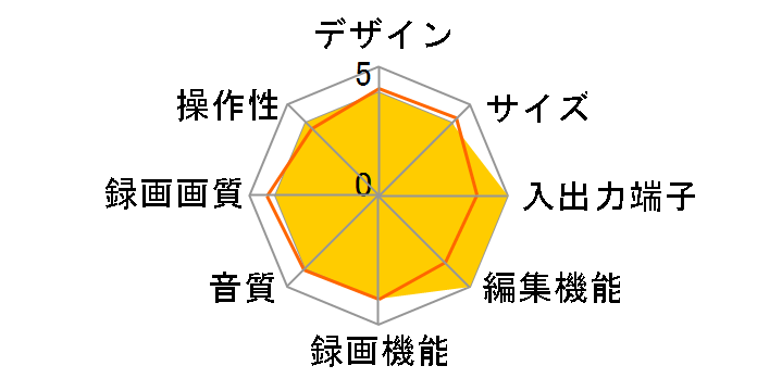 DR-BH250�̃��[�U�[���r���[