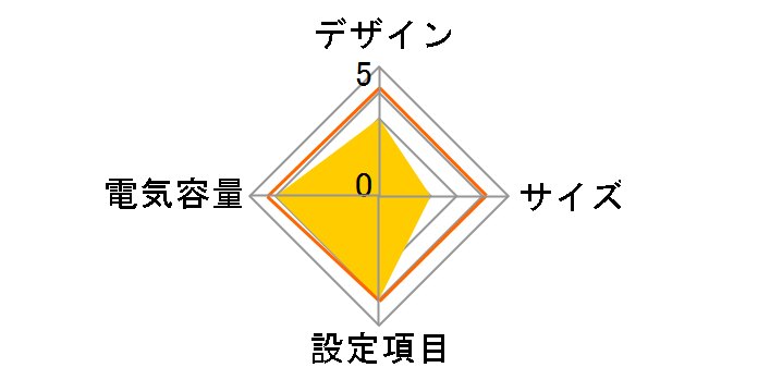 BZ35LT2�̃��[�U�[���r���[