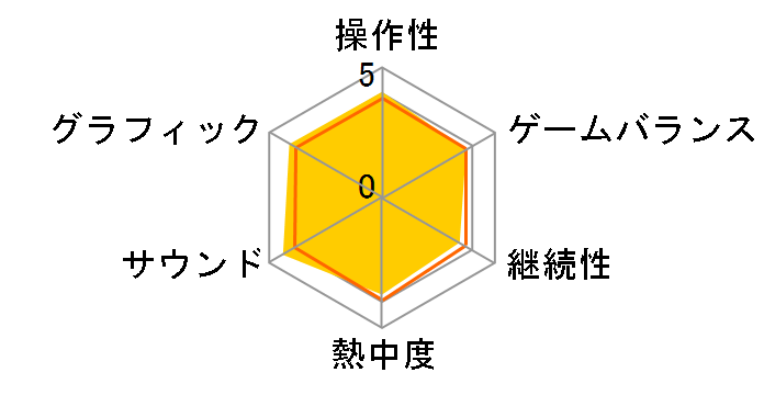 �o�C�I�n�U�[�h �_�[�N�T�C�h�E�N���j�N���Y�̃��[�U�[���r���[