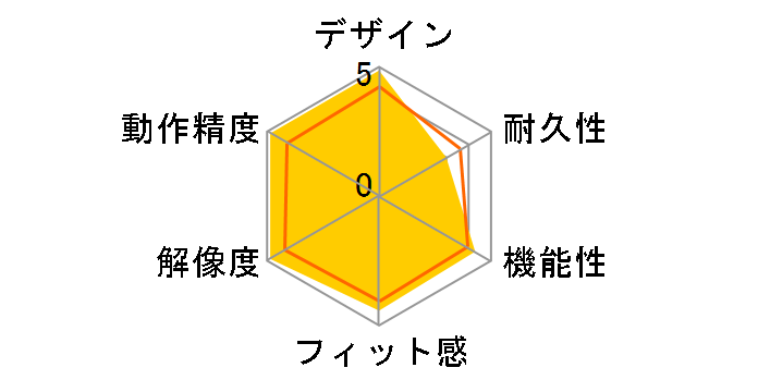 Sentinel Advance SGM-6000-KLLW1-GP�̃��[�U�[���r���[