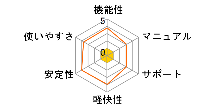 ������11�̃��[�U�[���r���[