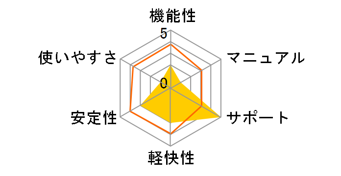 �̔���11 �̔��E�d���E�݌� 3���C�Z���X�p�b�N�̃��[�U�[���r���[