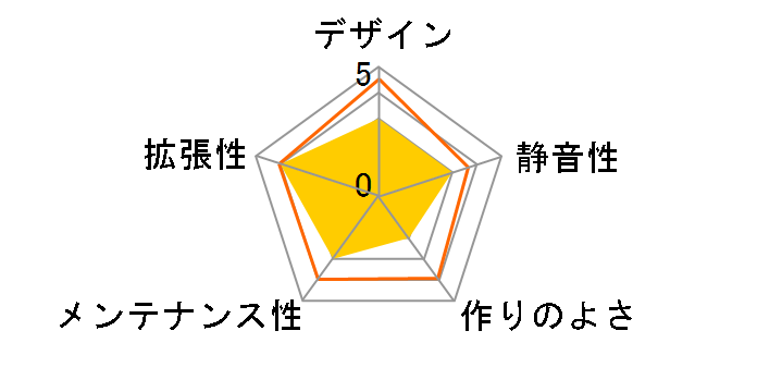 AC600-11W�̃��[�U�[���r���[