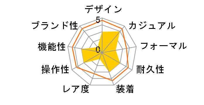 �N���m�}�b�g 44 A011G85PA�̃��[�U�[���r���[