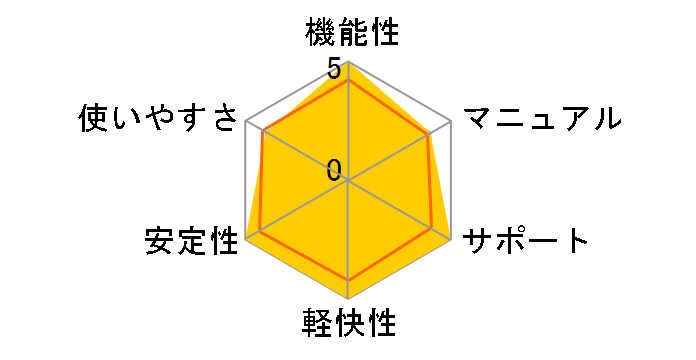 Logic Studio �A�b�v�O���[�h�� MB798J/A�̃��[�U�[���r���[