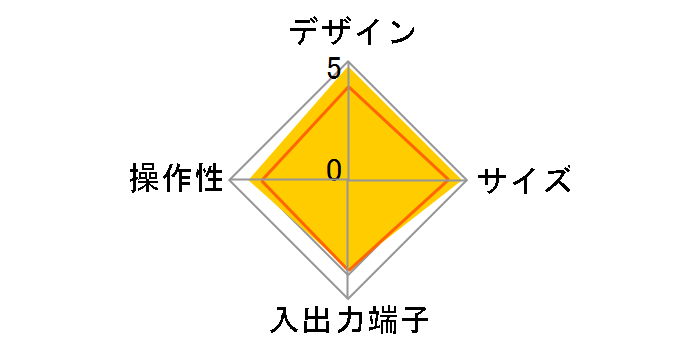 HVT-TLSD�̃��[�U�[���r���[