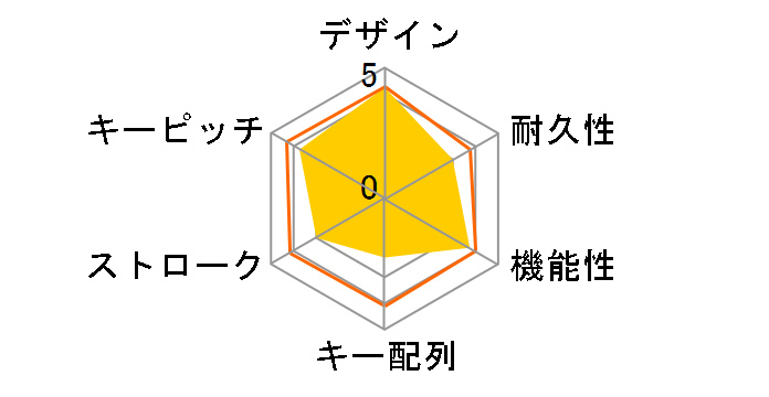 SKB-BT10R (���b�h)�̃��[�U�[���r���[